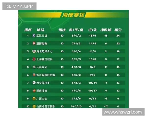 南京足球队以58分领跑精英赛积分榜展现强劲实力