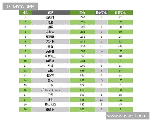 权威发布全球足球实力排名榜单揭晓各国球队新动态