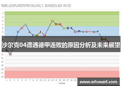 沙尔克04遭遇德甲连败的原因分析及未来展望