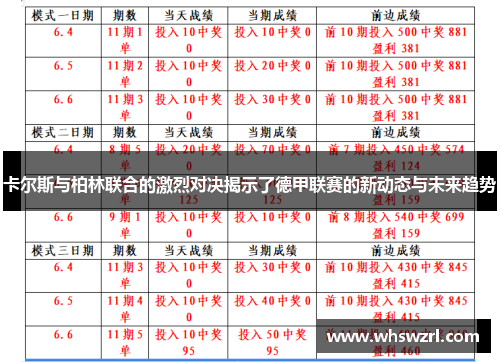 卡尔斯与柏林联合的激烈对决揭示了德甲联赛的新动态与未来趋势